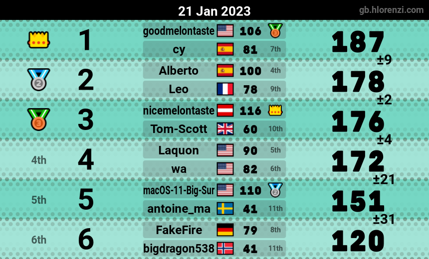 mogi results image