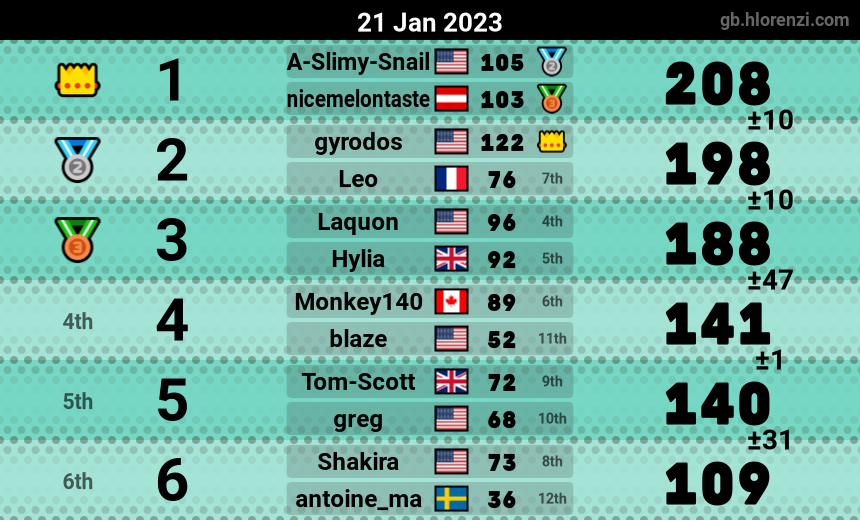mogi results image