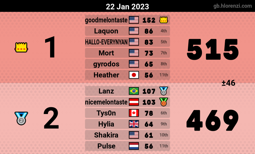 mogi results image