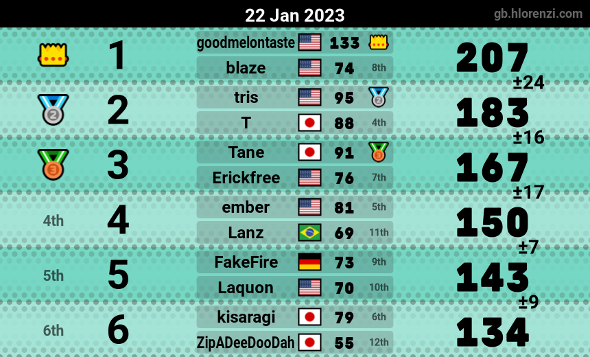 mogi results image