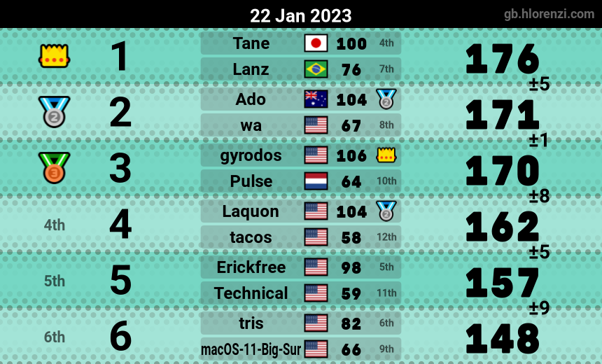mogi results image