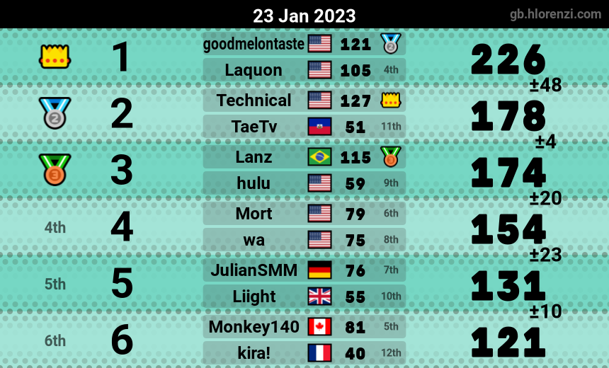 mogi results image