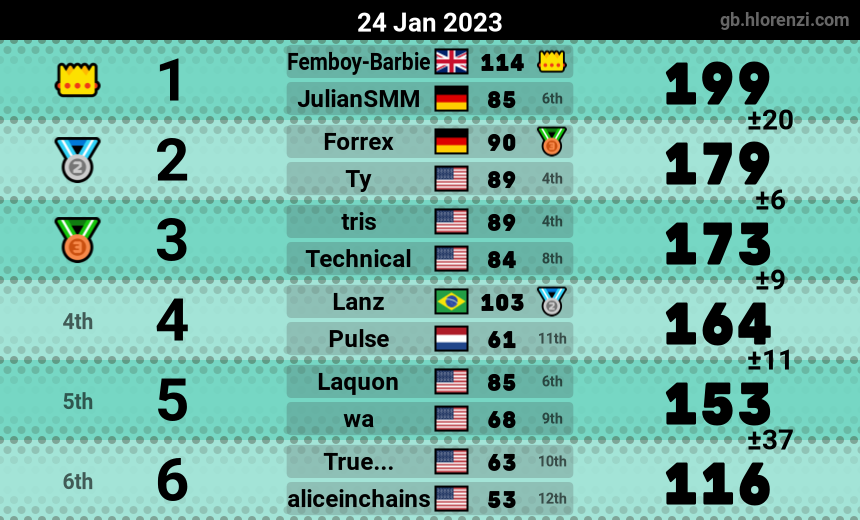 mogi results image