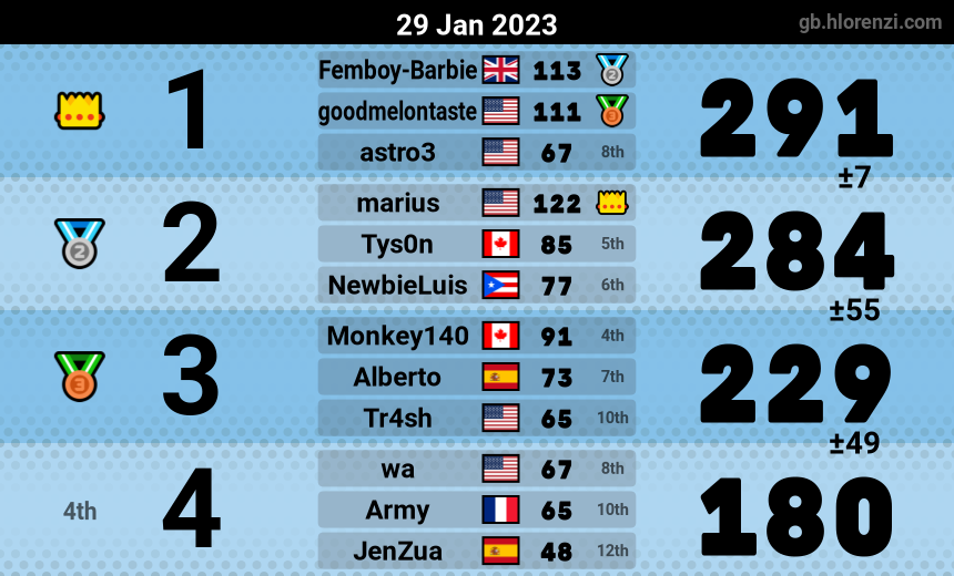 mogi results image