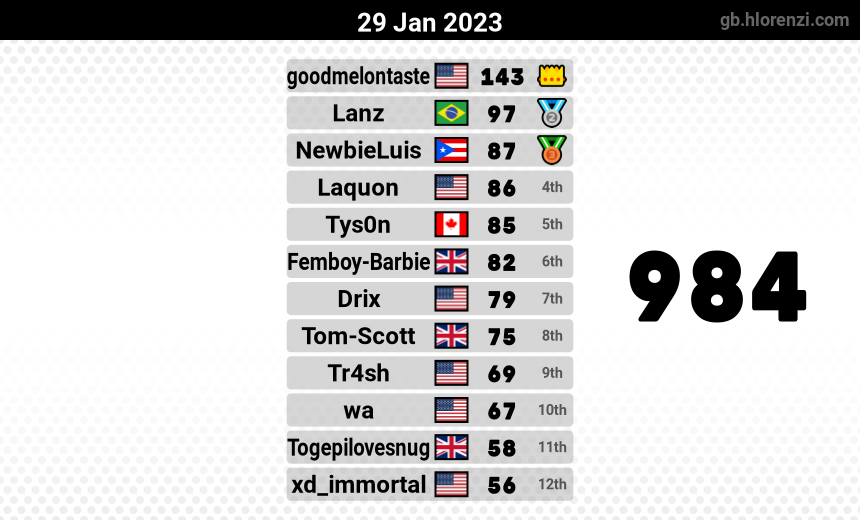 mogi results image