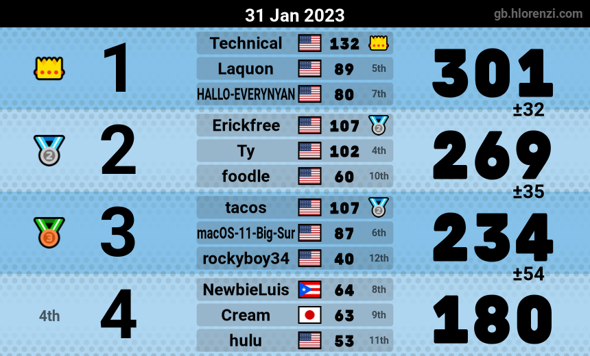 mogi results image