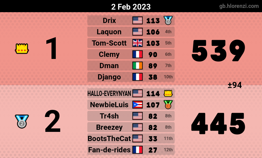 mogi results image