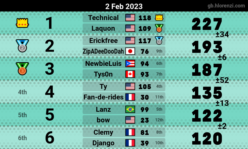 mogi results image