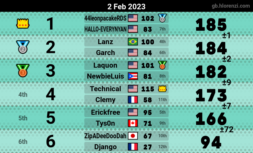 mogi results image