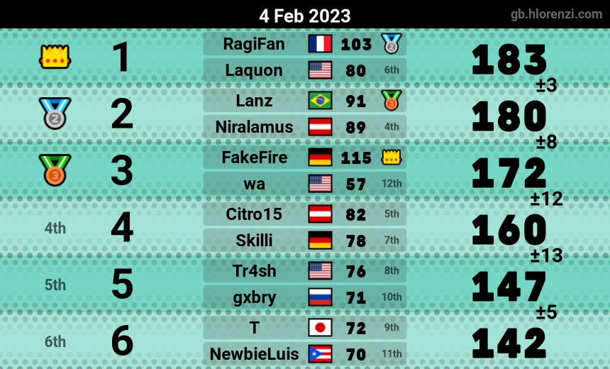 mogi results image