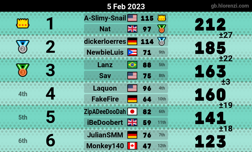 mogi results image