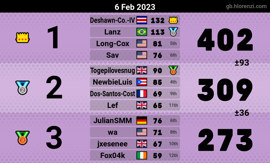 mogi results image
