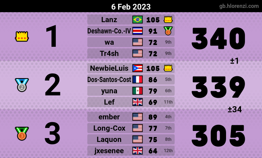 mogi results image