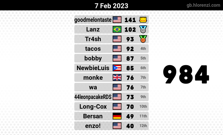 mogi results image