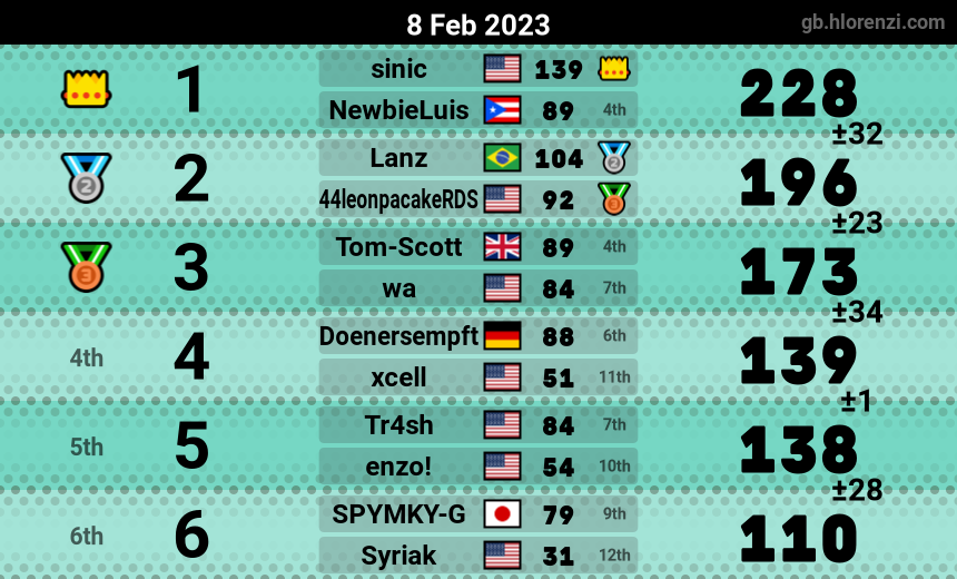 mogi results image