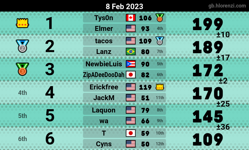 mogi results image