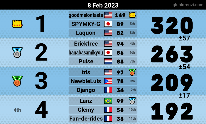 mogi results image