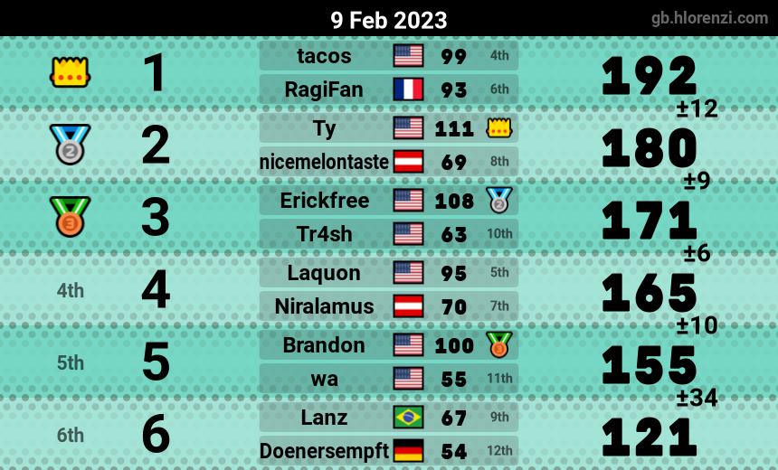 mogi results image