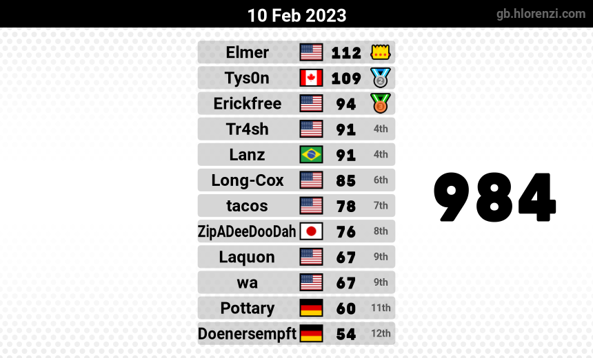 mogi results image
