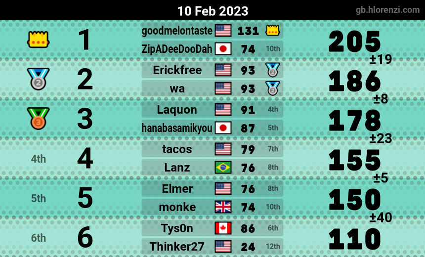 mogi results image