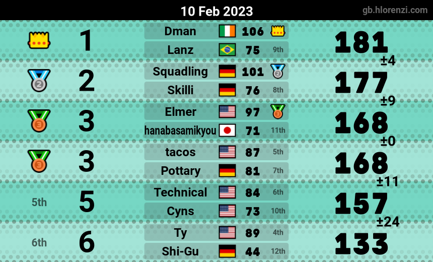 mogi results image