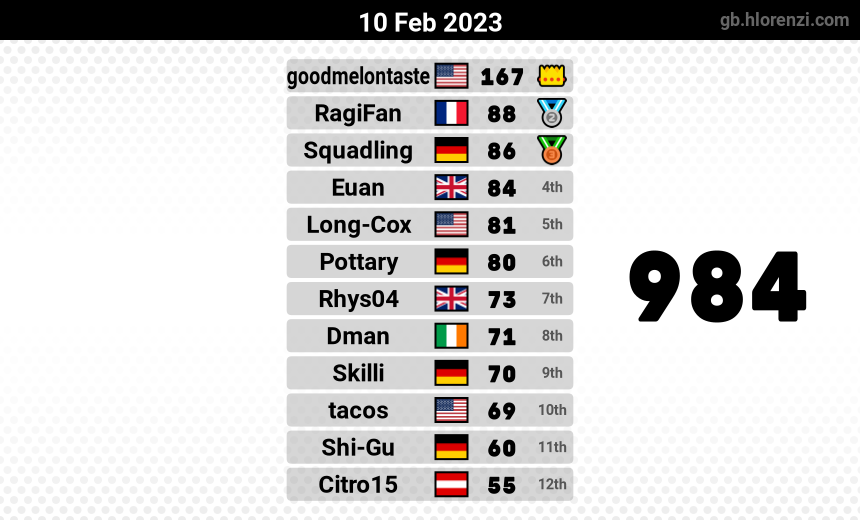 mogi results image