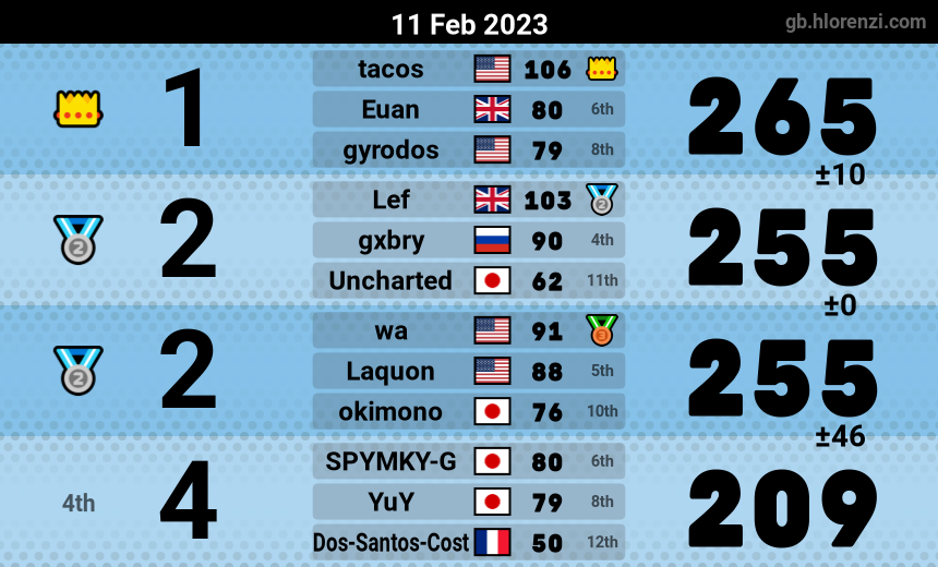 mogi results image