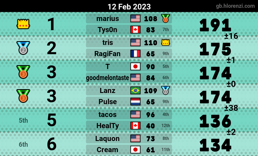 mogi results image