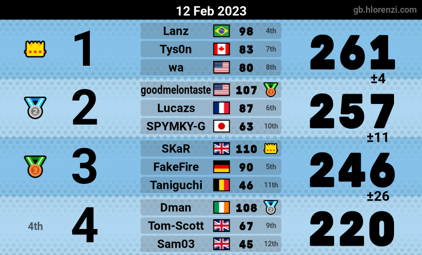 mogi results image