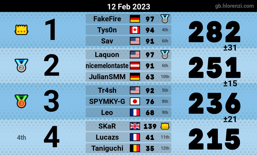 mogi results image
