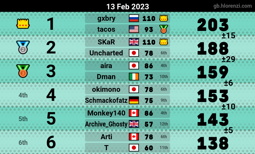 mogi results image