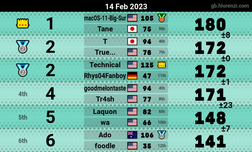 mogi results image