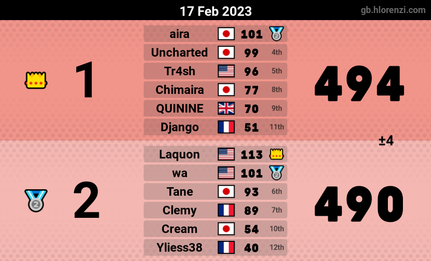 mogi results image