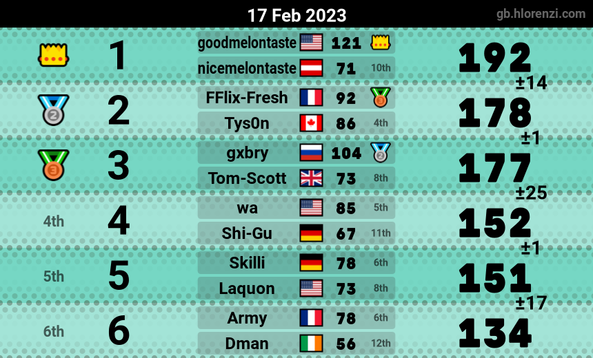 mogi results image
