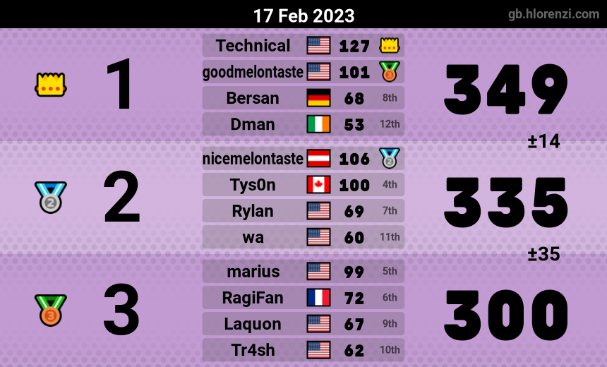 mogi results image