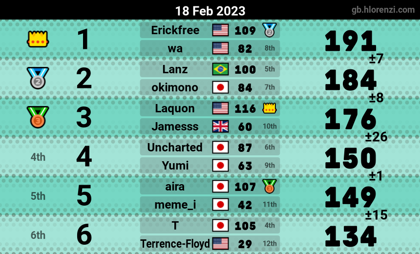 mogi results image