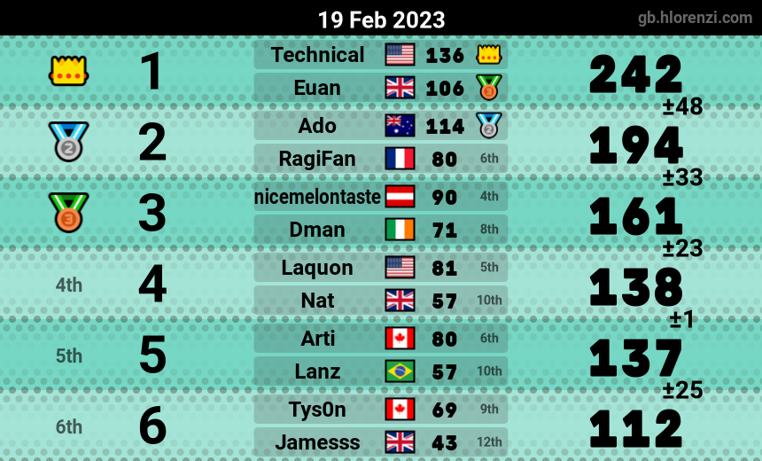 mogi results image