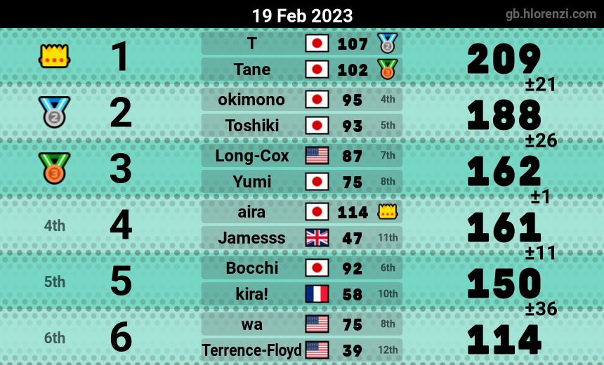 mogi results image