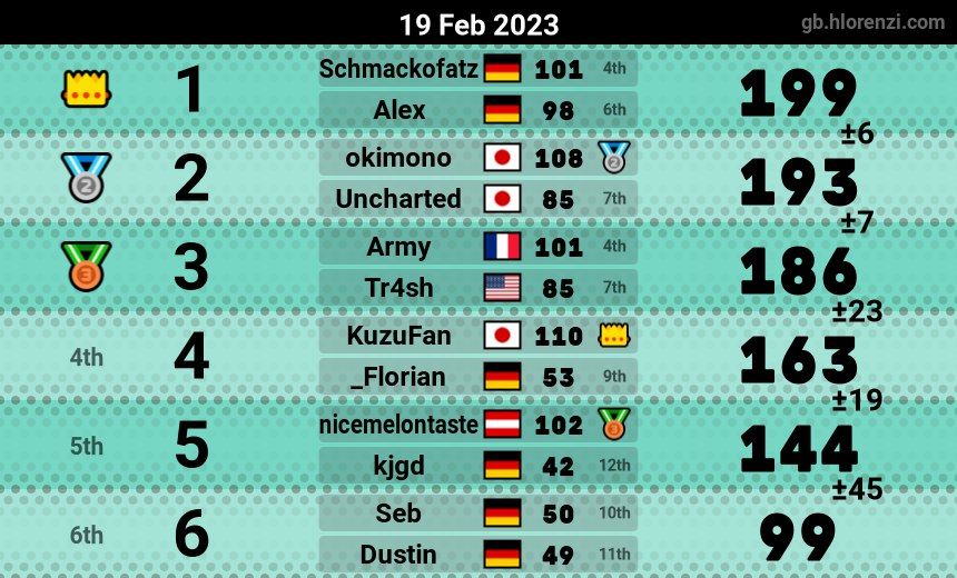 mogi results image