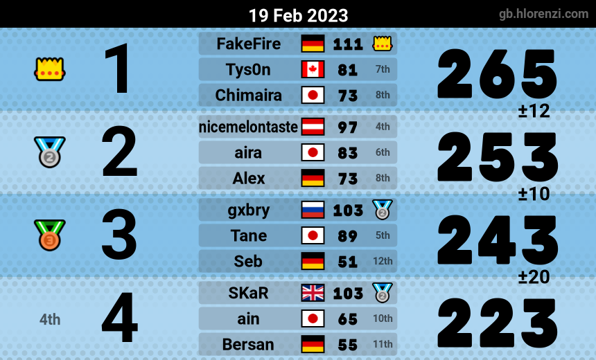 mogi results image