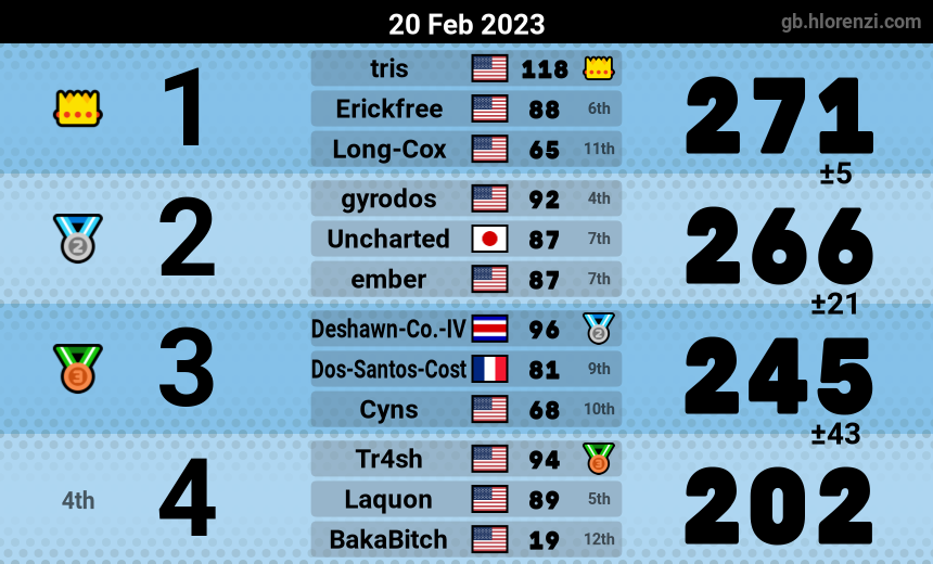 mogi results image
