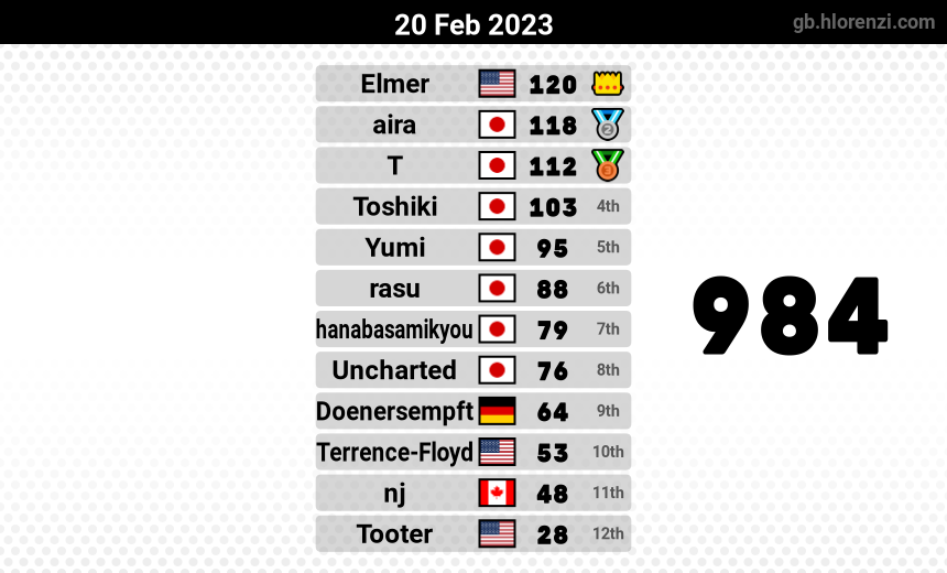 mogi results image