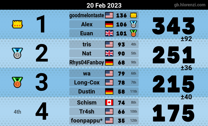 mogi results image