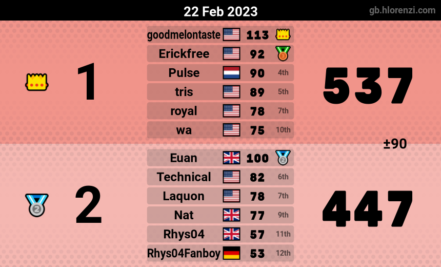 mogi results image
