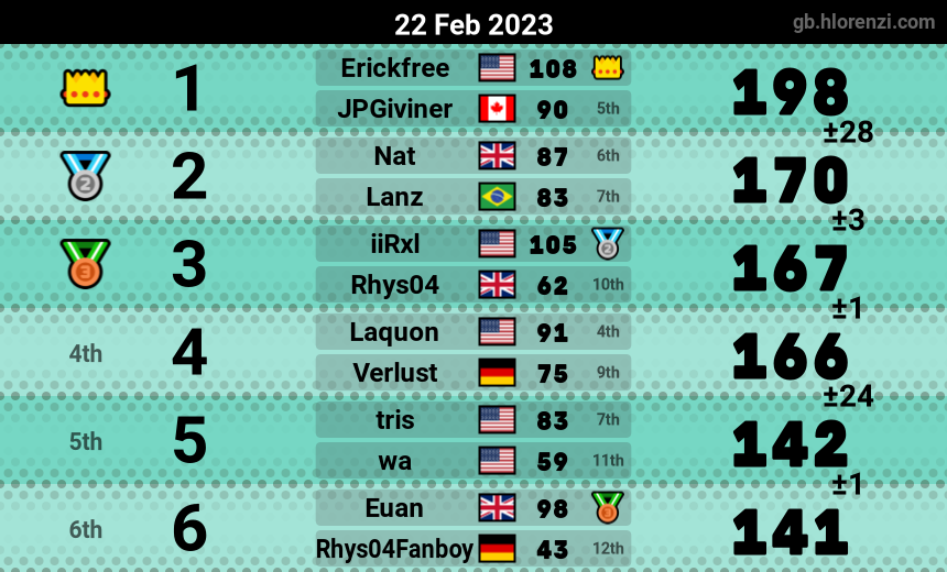 mogi results image