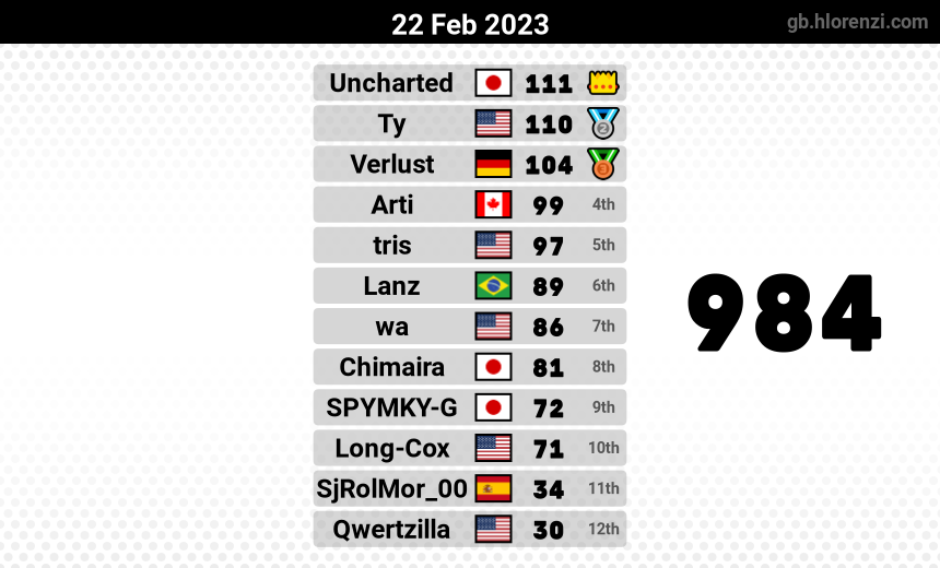 mogi results image