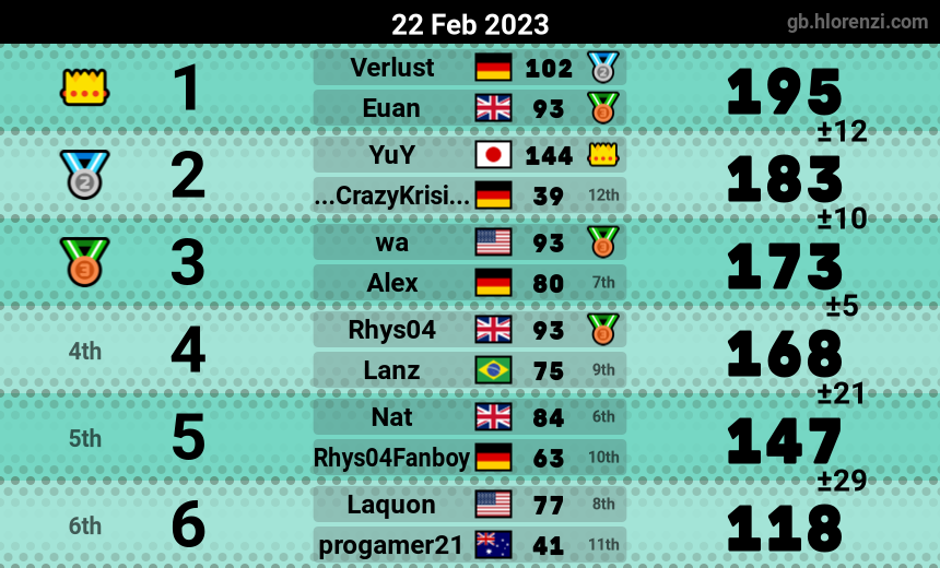 mogi results image