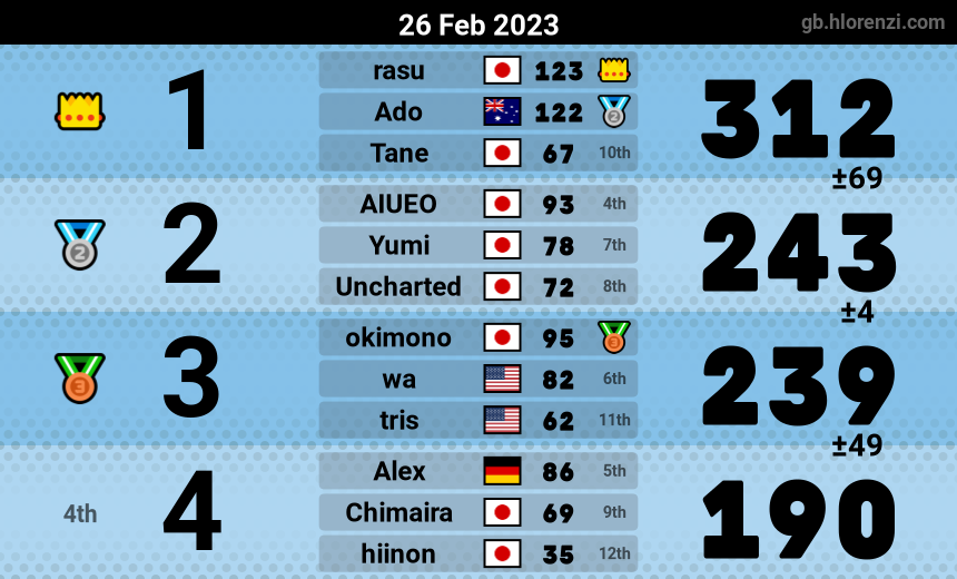 mogi results image