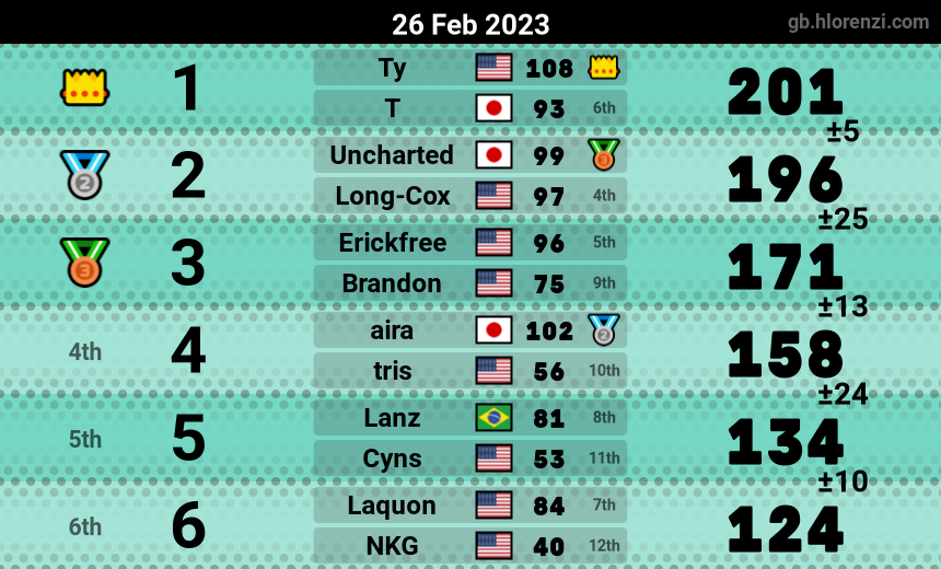 mogi results image