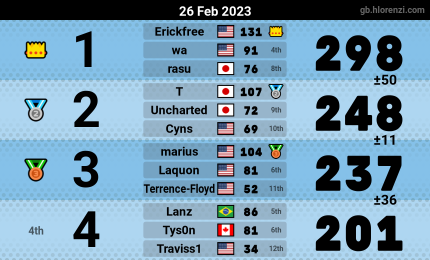 mogi results image